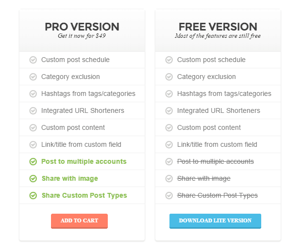 differences between free and pro version of revive old post plugin - screenshot