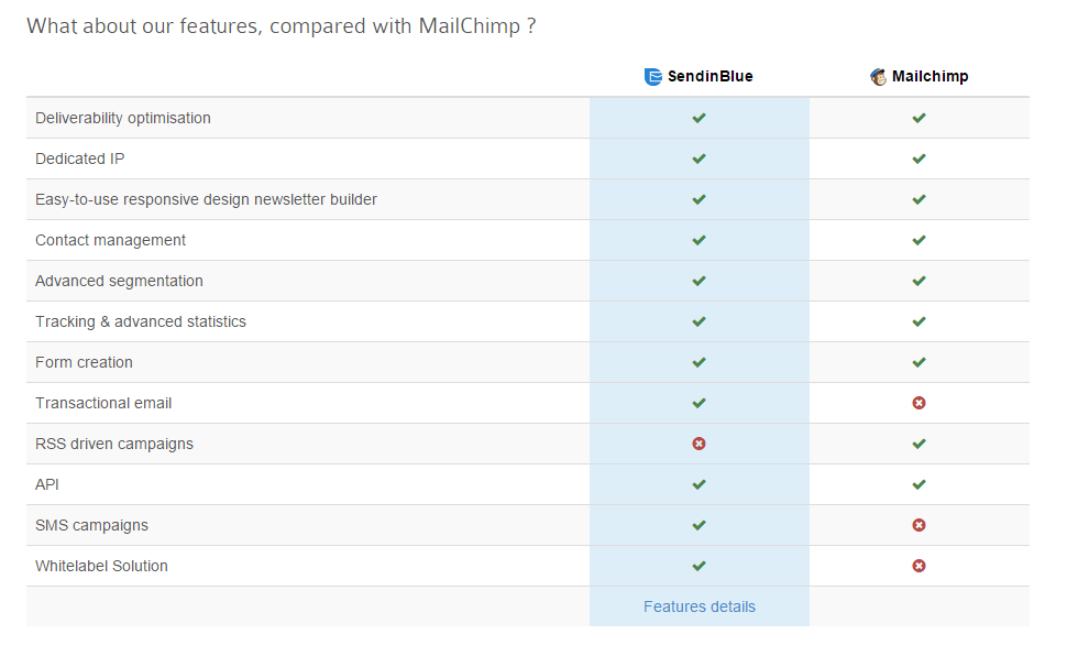 Screenshot for SendinBlue features compared to MailChimp